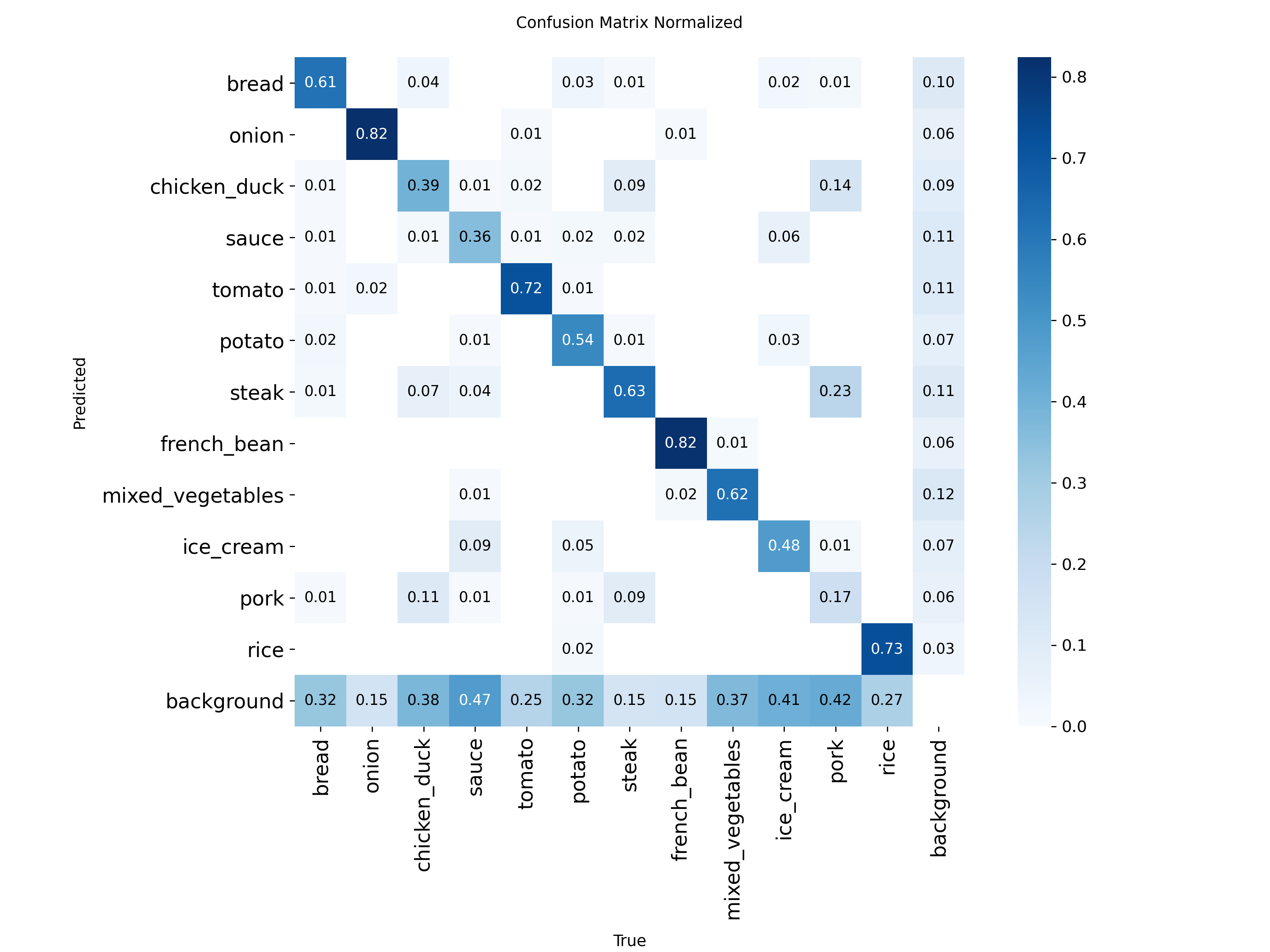 confusion_matrix_normalized