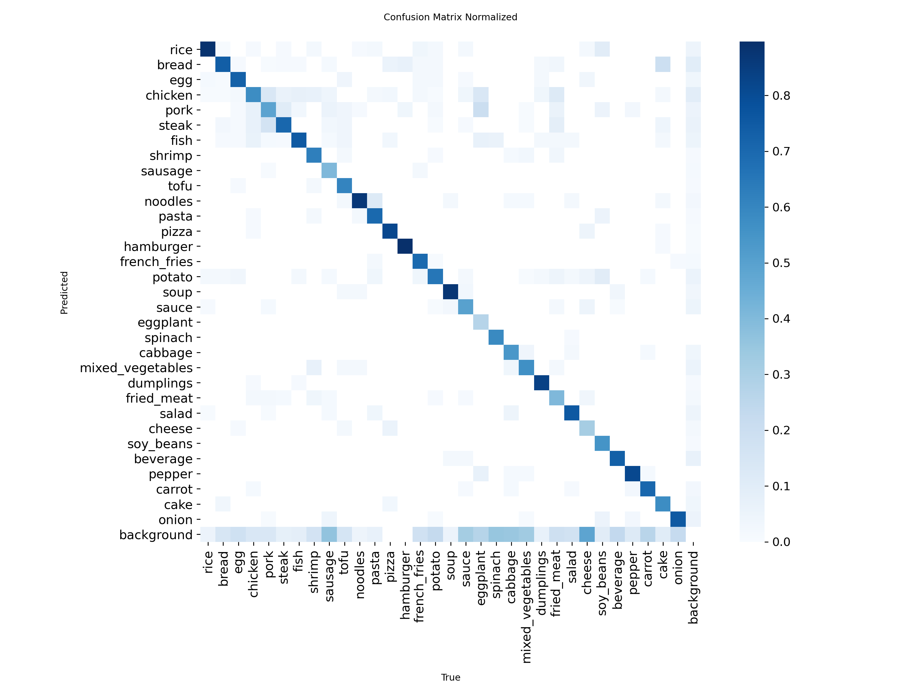 confusion_matrix_normalized