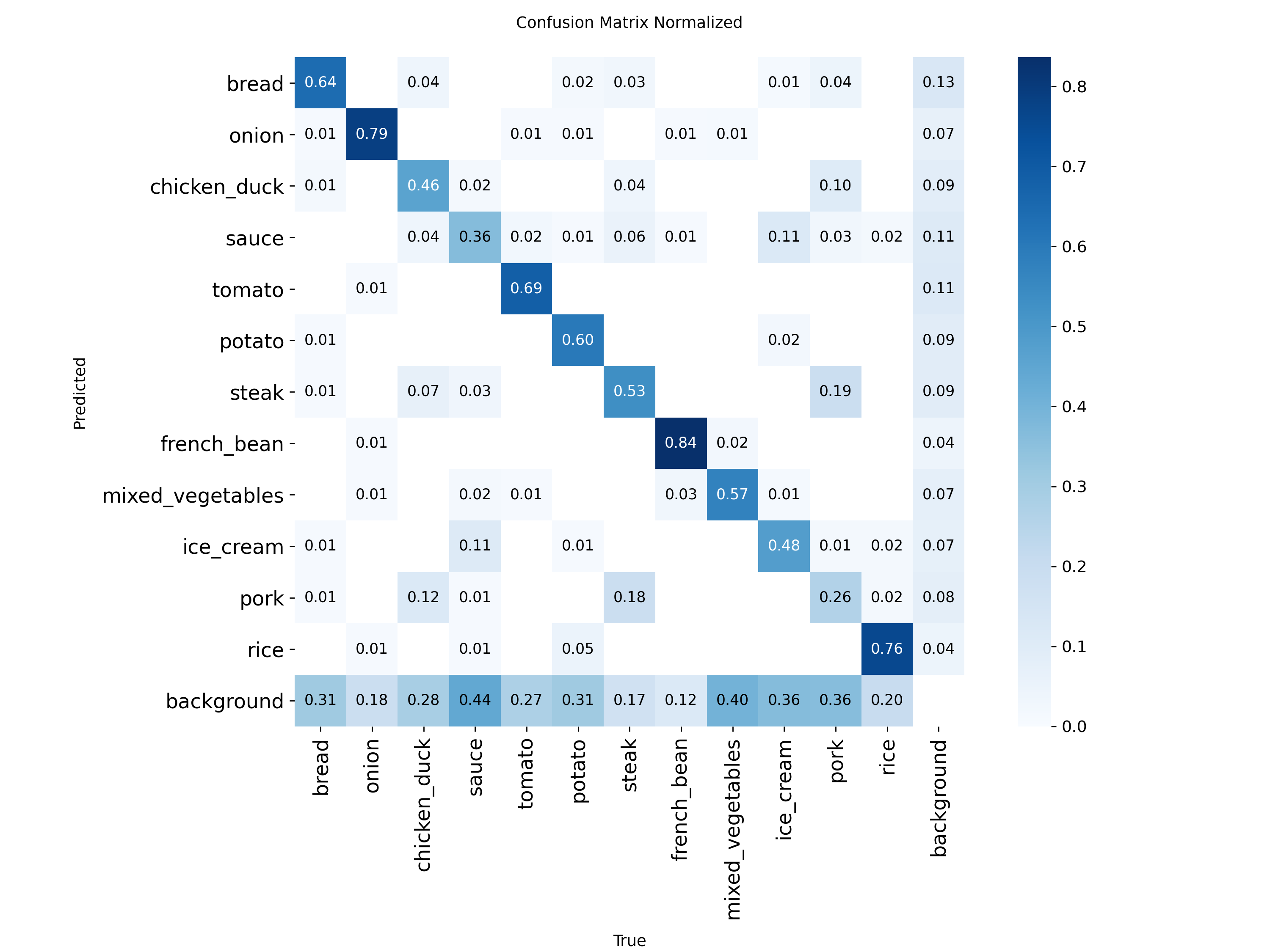 confusion_matrix_normalized